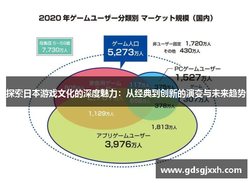 探索日本游戏文化的深度魅力：从经典到创新的演变与未来趋势